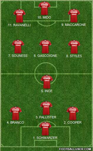 Middlesbrough Formation 2022