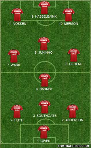 Middlesbrough Formation 2022