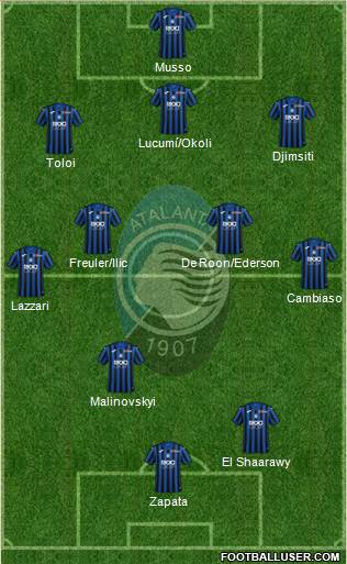 Atalanta Formation 2022