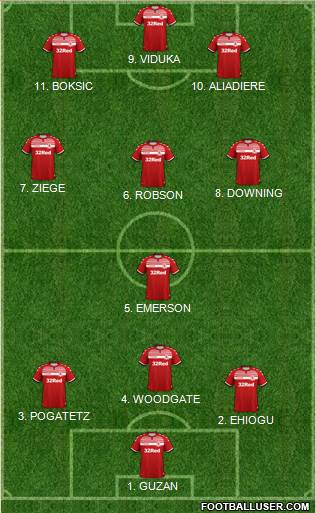Middlesbrough Formation 2022
