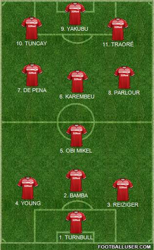 Middlesbrough Formation 2022