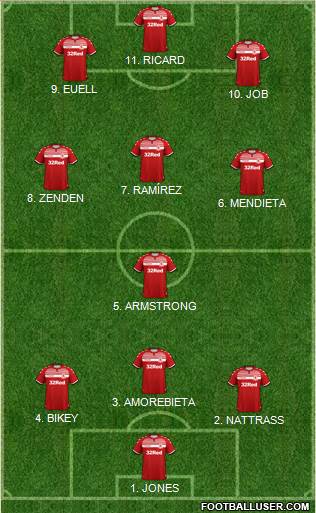 Middlesbrough 4-3-2-1 football formation