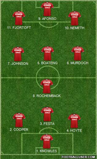 Middlesbrough 4-2-3-1 football formation