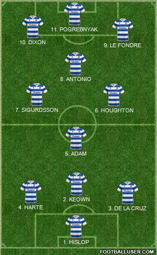 Reading football formation