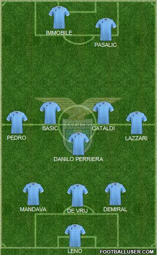 S.S. Lazio Formation 2022