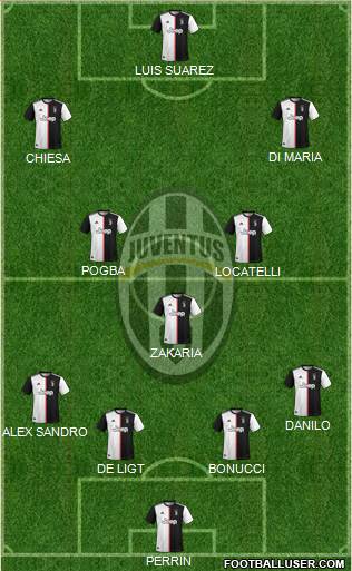 Juventus Formation 2022