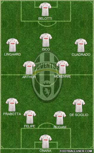 Juventus Formation 2022