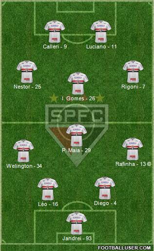 São Paulo FC Formation 2022