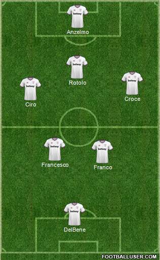 West Ham United Formation 2022