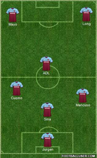 West Ham United Formation 2022