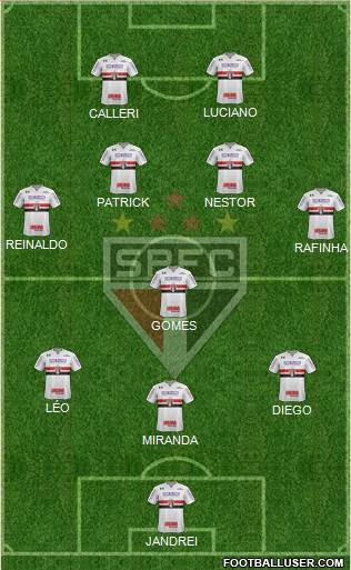 São Paulo FC Formation 2022