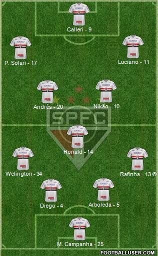 São Paulo FC Formation 2022