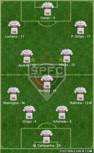 São Paulo FC Formation 2022