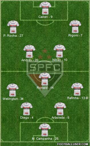 São Paulo FC Formation 2022