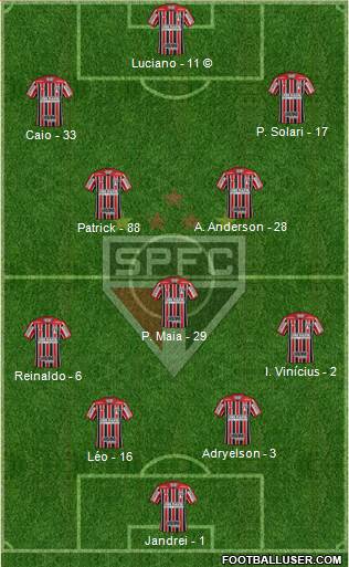São Paulo FC Formation 2022