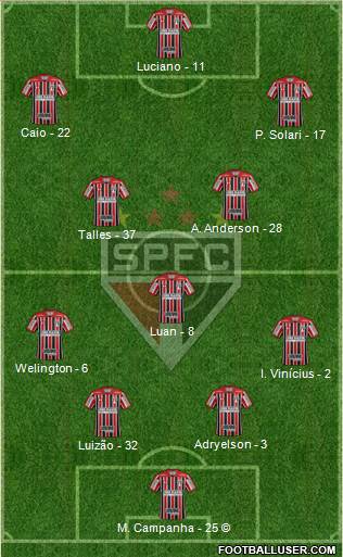 São Paulo FC Formation 2022
