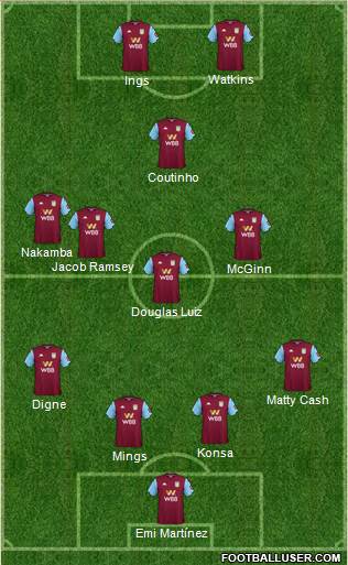 Aston Villa Formation 2022