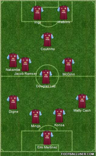 Aston Villa football formation