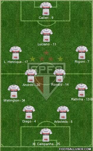 São Paulo FC Formation 2022