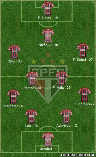 São Paulo FC Formation 2022