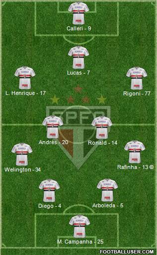 São Paulo FC Formation 2022