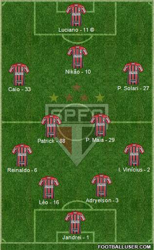 São Paulo FC Formation 2022