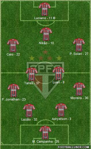 São Paulo FC Formation 2022