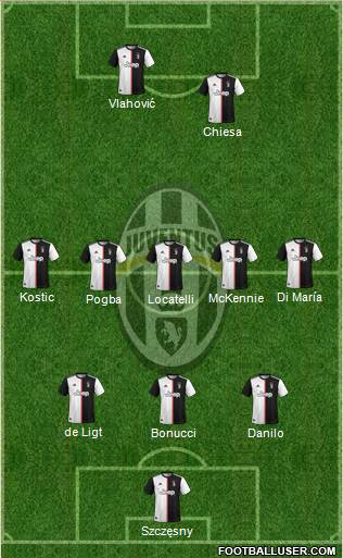 Juventus Formation 2022