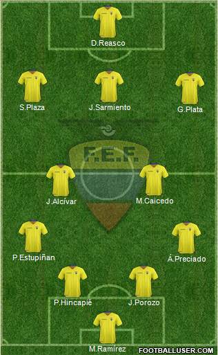Ecuador Formation 2022