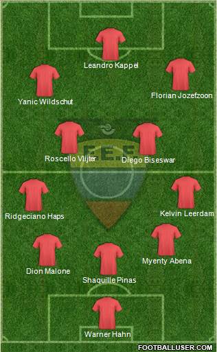 Ecuador Formation 2022