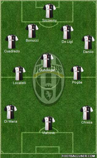 Juventus Formation 2022