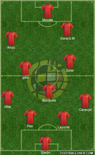 Spain Formation 2022