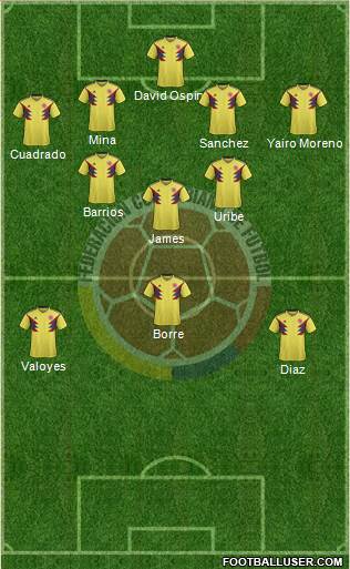 Colombia Formation 2022