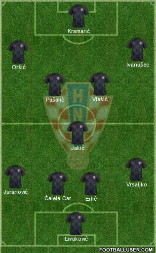 Croatia Formation 2022