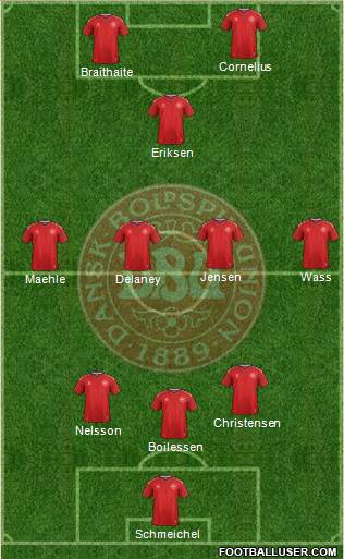 Denmark Formation 2022