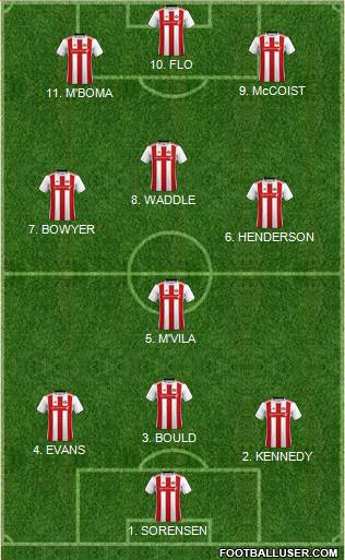 Sunderland 4-2-4 football formation