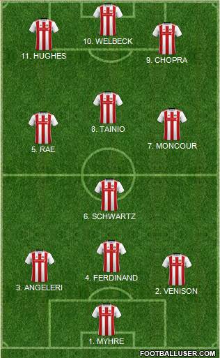 Sunderland 4-2-1-3 football formation