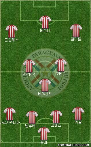Paraguay Formation 2022