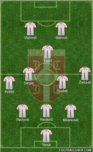 Serbia Formation 2022