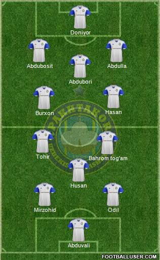 Pakhtakor Toshkent Formation 2022