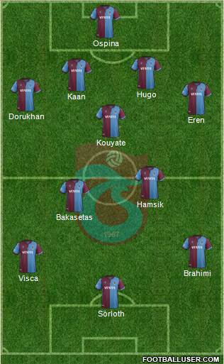 Trabzonspor Formation 2022