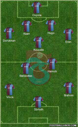 Trabzonspor football formation