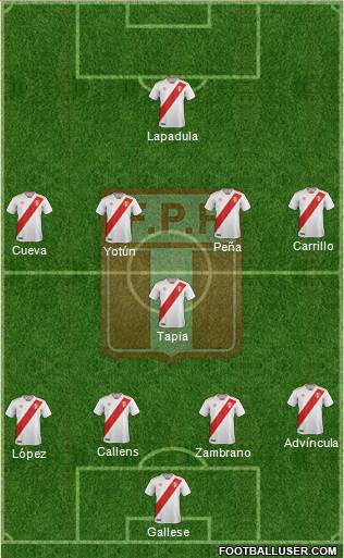 Peru football formation