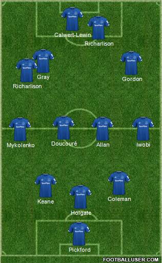 Everton Formation 2022