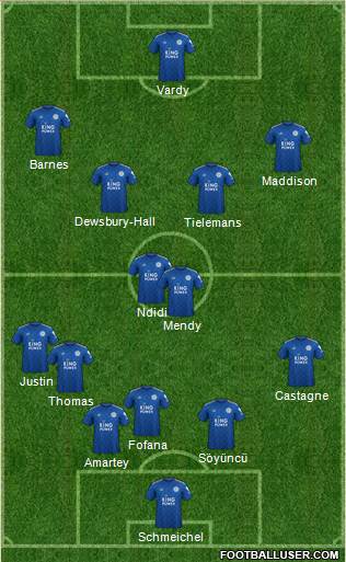 Leicester City Formation 2022