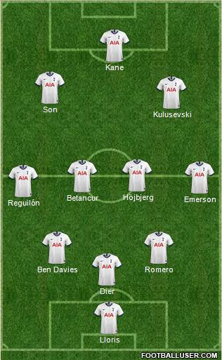 Tottenham Hotspur Formation 2022