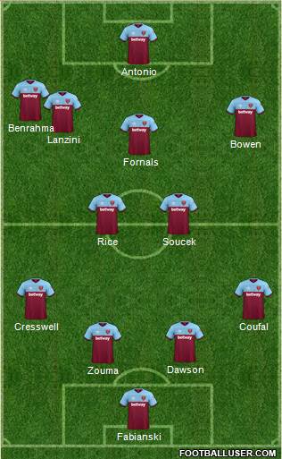 West Ham United Formation 2022