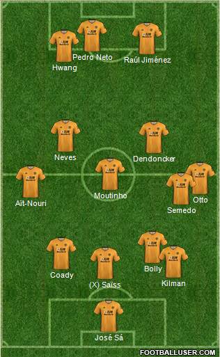 Wolverhampton Wanderers Formation 2022