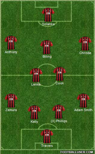 AFC Bournemouth 4-2-3-1 football formation