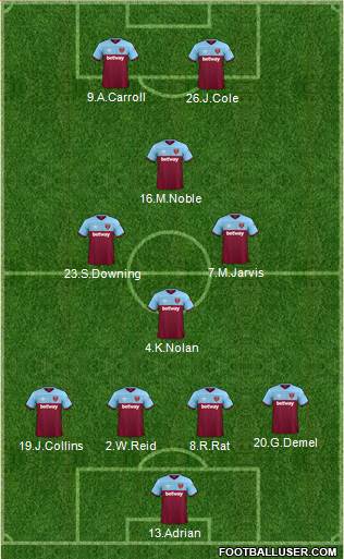 West Ham United Formation 2022